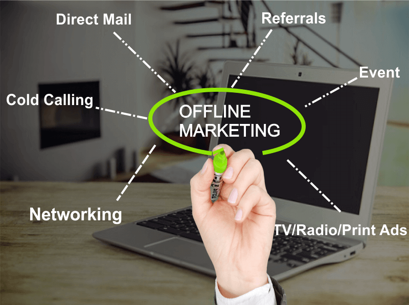 Online & Offline Marketing Services In Pune